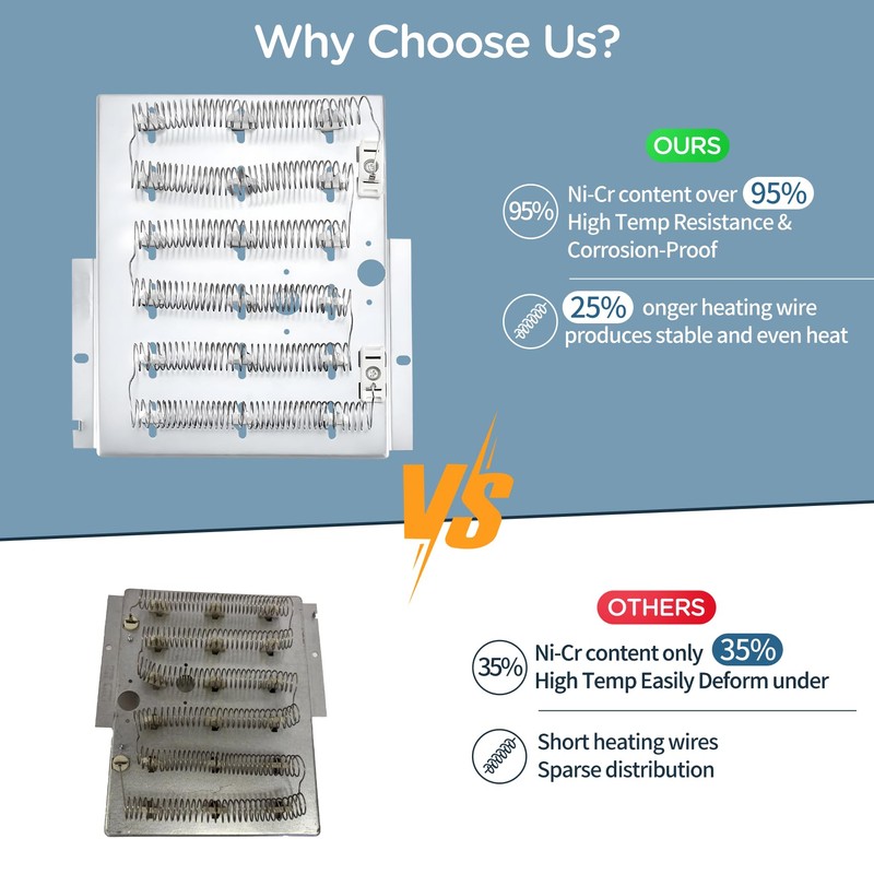 ADE30RGS171TW01 ADE3LRGS171TW01 ADE4BRGS171TW01 Dryer Heating Element