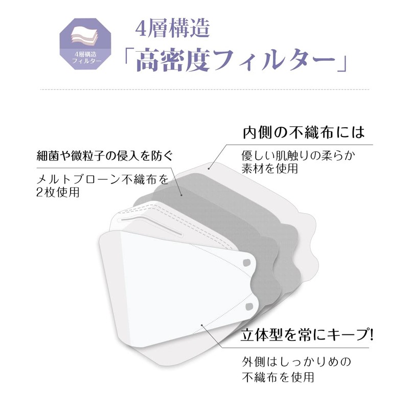 [millarouge] バイカラーマスク マスク 不織布 立体 立体マスク バイカラーマスク 血色マスク 不織布マスク カラー