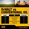 DEWALT – Biodegradable Bar & Chain Oil – Green, Eco-Friendly,