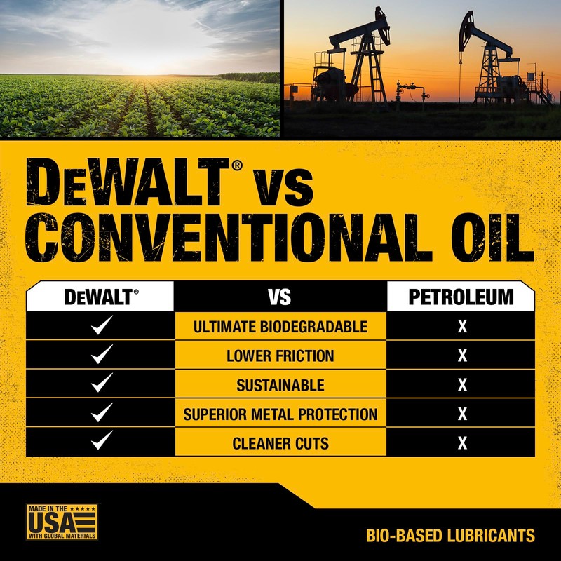 DEWALT – Biodegradable Bar & Chain Oil – Green, Eco-Friendly,