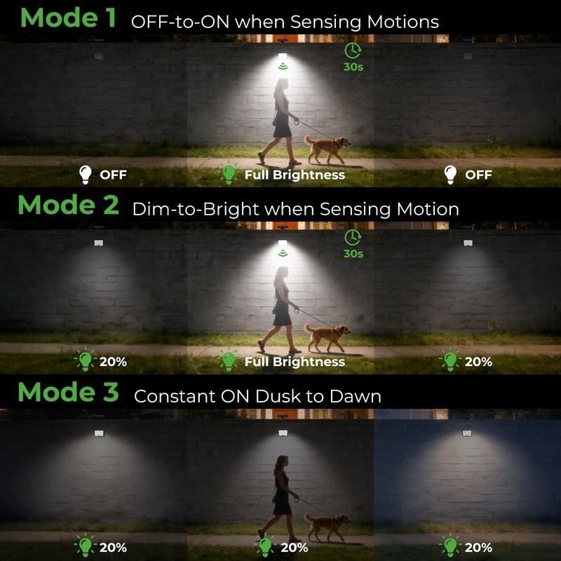 nipify Solar Motion Lights Outdoor, 3 Modes Split Motion Sensor