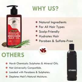 Generic Rosemary & Castor O.il - Rosemary O.il & Castor Oil for Hair Growth - Helps Reduce Hair Fall & Dandruff - Cold Pressed & Hexane Free O.il (250 ml) (Buy 2 Quantity Get 1 Quantity Free)