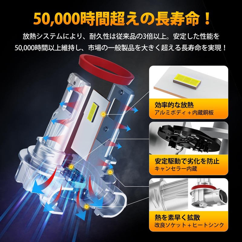 Perrace H11 LED Headlight, 8 Times Brightness, Compatible with Car