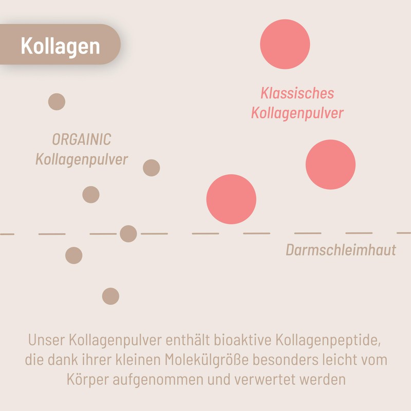 ORGAINIC Collagen Powder (700 g) - Certified Grazing - Collagen