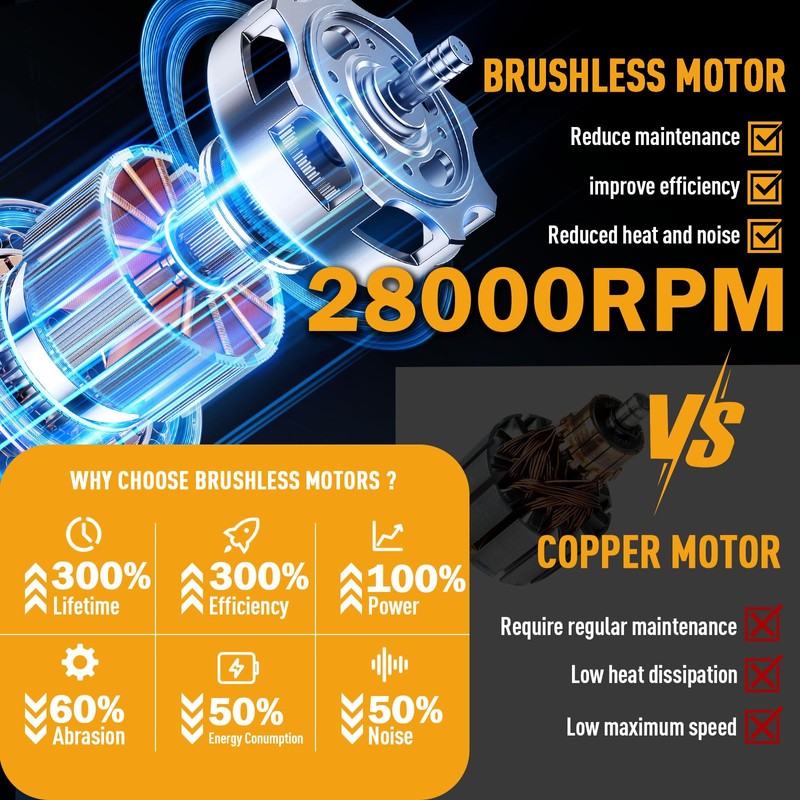 MOK Leaf Blower Cordless,650CFM/170MPH Brushless Motor Electric Cordless Leaf Blower