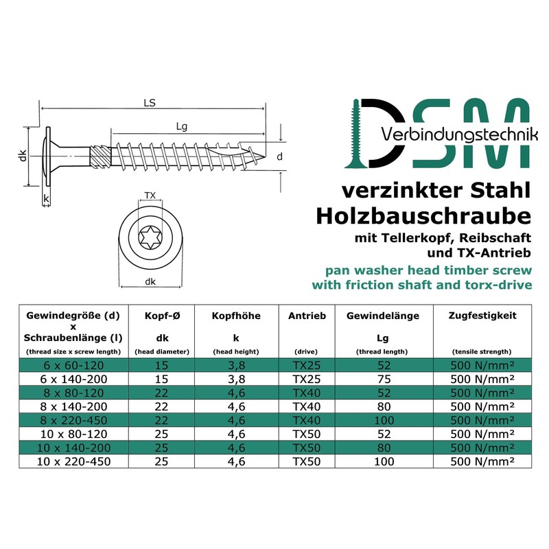 Flat Head Screws with Torx Drive (TX) | Galvanised |