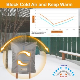 Cholila Cover Backflow Preventer Cover Insulated (5°F) with Thick 7 Layers Fabric, 16" W x 20" H Backflow Cover with Aluminum Foil Layer for Winter Pipe Freeze Protection, Backflow Insulation Cover