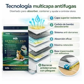Tapete Entrenador Perro Carbon Activado Tapete Perro 14 Pz                                                                                            