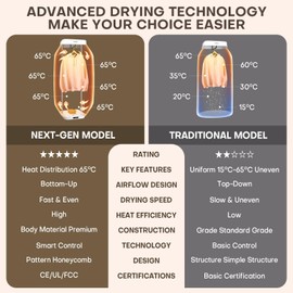 Portable Clothes Dryer - Upgrade Foldable Mini Clothes Dryer Machine with Adjustable Clamp Hanger, Hanging & Standing Design, Remote Control, Small Travel Dryer for Apartments, RV