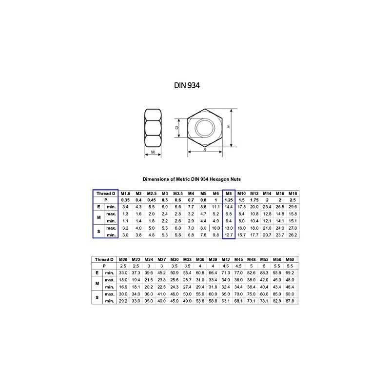 TERF® M8 Hex Hexagon Nut M8 (8mm) Stainless Steel A4