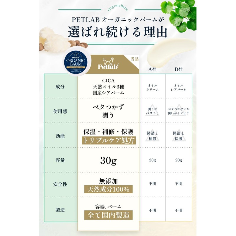 Developed with Animal Nurses / CICA x 3 Types of