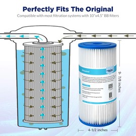 Membrane Solutions 50 Micron Pleated Water Filter Home 10"x4.5" Whole House Heavy Duty Sediment Replacement Cartridge Compatible with ECP10-1,ECP20-BB,R50-BBSA,FXHSC,CB1-SED10-BB (4 Pack)