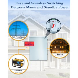 JACEPFY 100A Automatic Transfer Switch for Generator, 3P, 120/240V Dual Power Generator Transfer Switch Meeting NEMA 3R Standards for Outdoor and Indoor