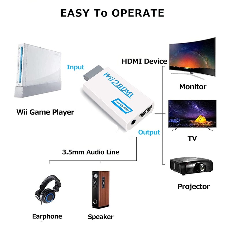 Wii to HDMI Converter, Wii to HDMI Adapter 1080P Output