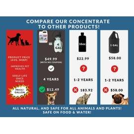 The Nature Company Kennel Klean - Dog Kennel Cleaner I 4 Gallon Mix I Natural Refresher for Dogs & Cats | Effective Cleaning | Spray for Concrete, Yard, Pen, 16 oz Concentrate. 4,000+ Sq. Ft (16 Oz)