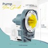GARP W10724439, W10876537 Drain Pump for Dishwashers Compatible with GE