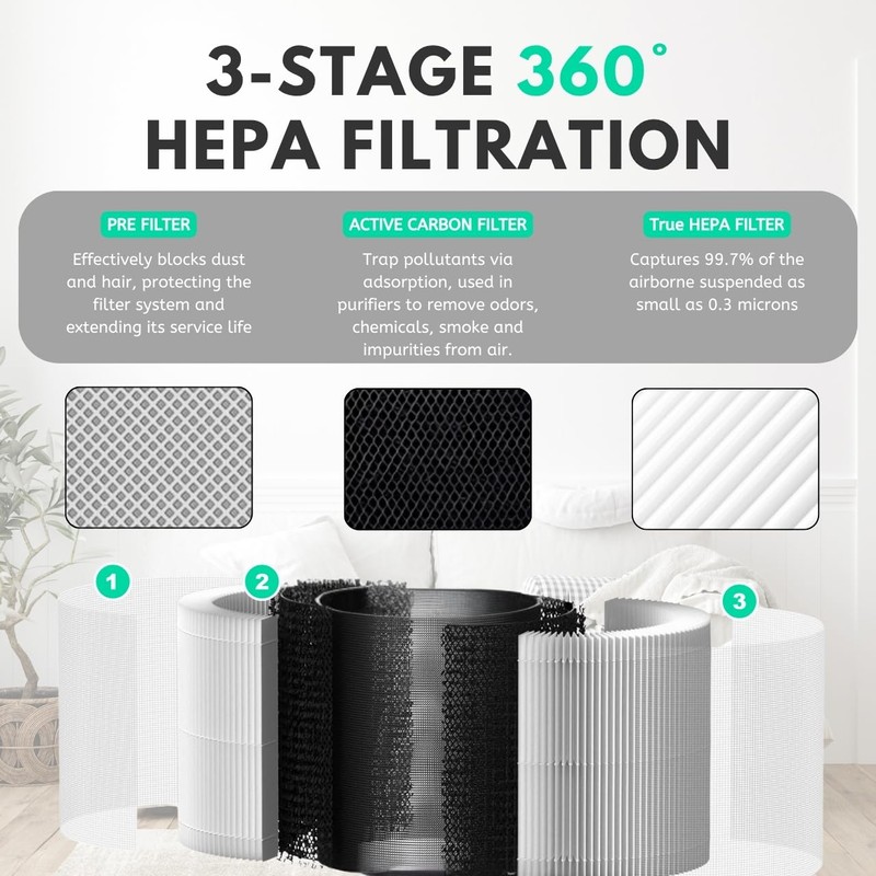 Nispira AP401 AP402 AP403 Filter Replacement for Dr.J AP401 AP402,