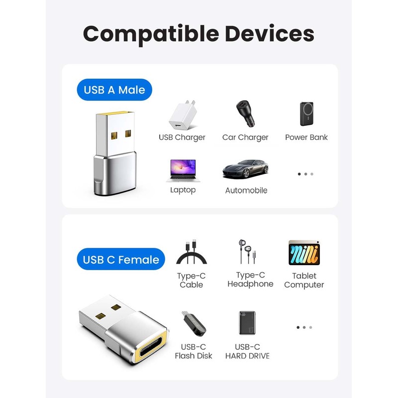 POHFP 10Pack USB to USBC Adapters, High-Speed Data Transfer, Grey
