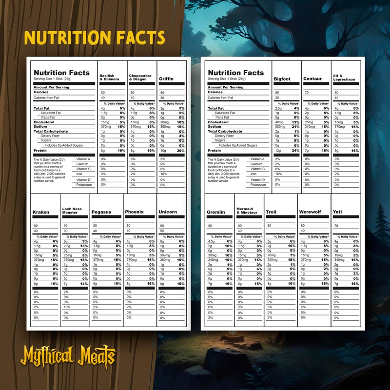 Mythical Meats Deluxe Loot Crate – Indulge in 20 Exotic