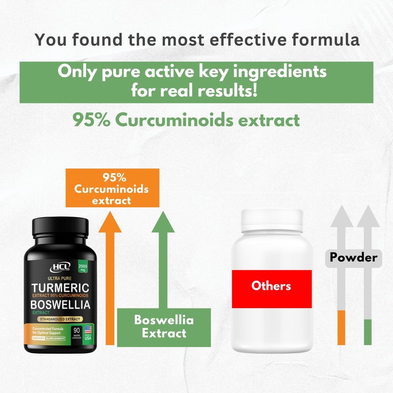 Turmeric Boswellia Extract Supplement 2000 mg – Extra Strength Boswellia