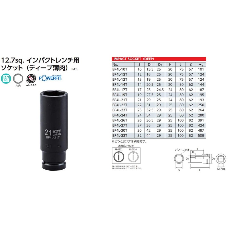 KTC (ke-te-si-) 12.7 mm (1 2/) Impact Wrench Sockets (Deep