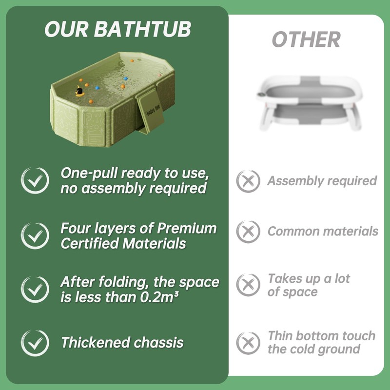 IcyByte Baby Foldable Kids Bathtub for Infants to Toddler with