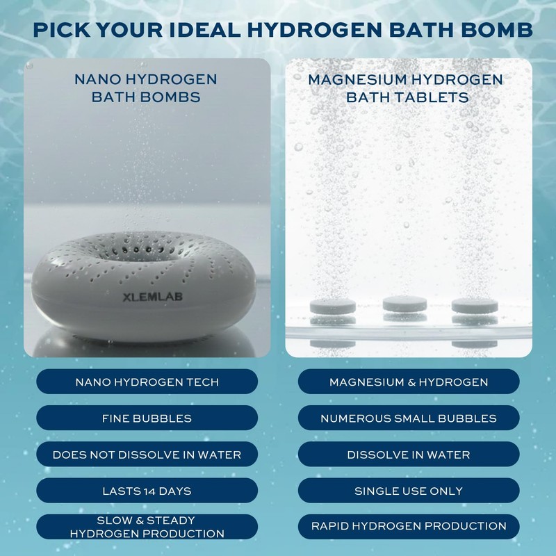 XLEMLAB Hydrogen Bath Bombs Tablets,H2 Tablets with Magnesium for Muscle
