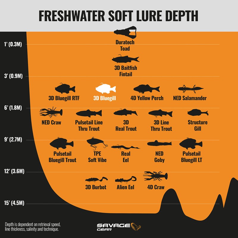 Savage Gear 3Dラインスルーブルーギル - スローシンクルアー
