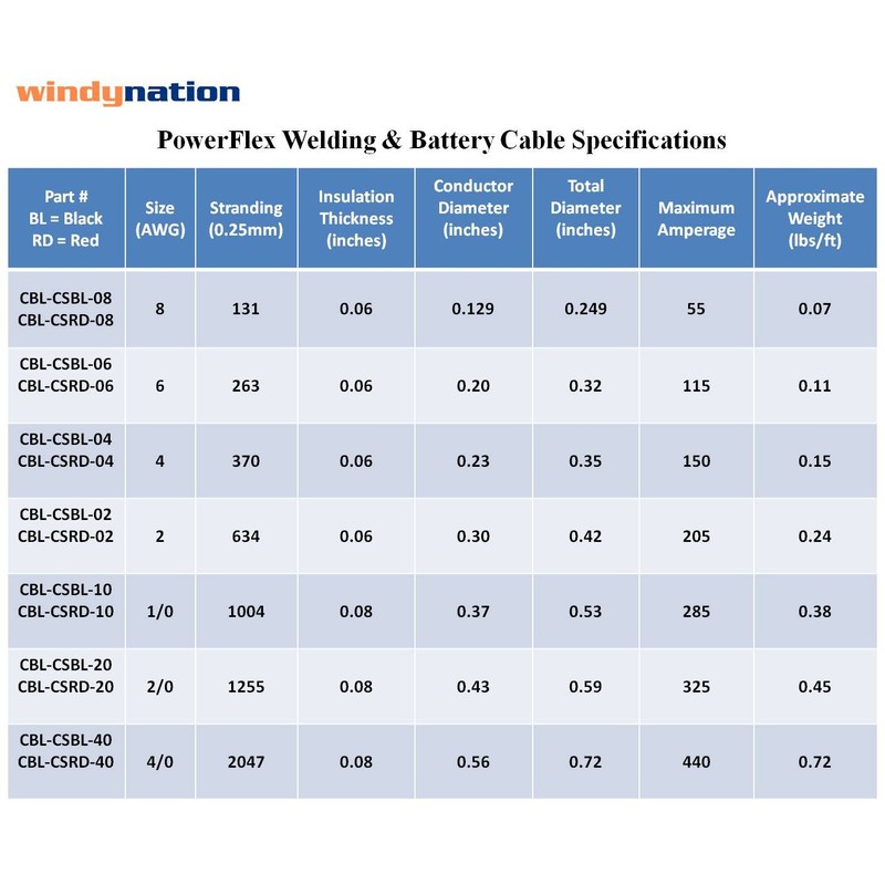 4 AWG 4 Gauge Single Red 3 feet w/ 5/16"