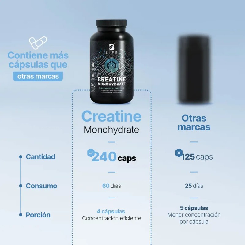 Creatina Monohidratada en Cápsulas | 240 Cáps de Creatina para