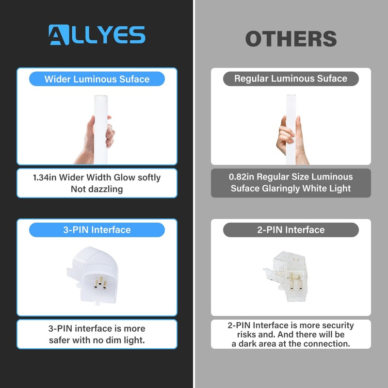 ALLYES KX Hexagon LED Garage Light, Dimmable Hex Shop Lights