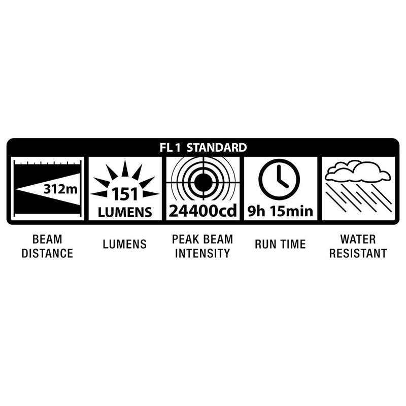 Maglite Heavy-Duty Incandescent 5-Cell D Flashlight in Display Box, Black