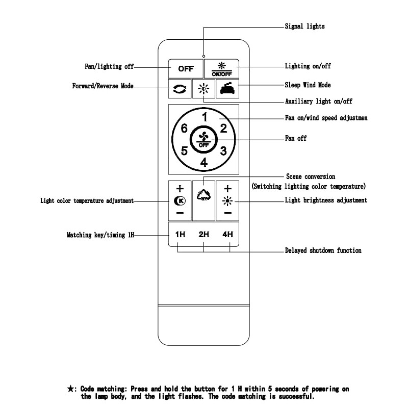Klmeiday Remote Control Accessories for Bladeless Ceiling Fans with Lights