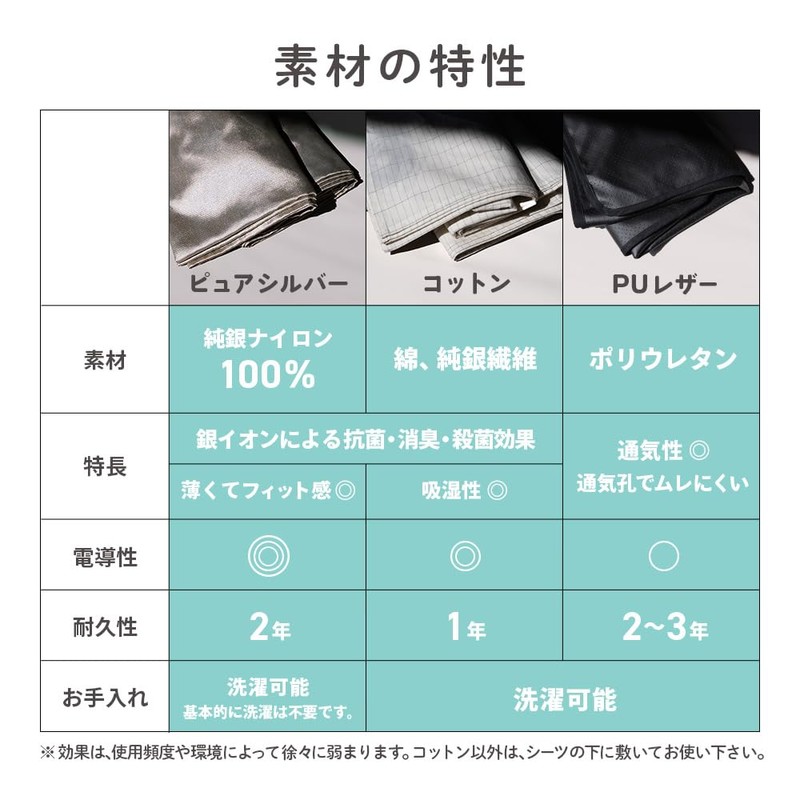 riraku-life Earthing Cotton Sheets (Standard) for Earthing Health Act Connecting