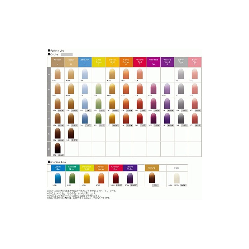 Number Three Recroma Intensive Line 80g Mauve Violet 5/MV