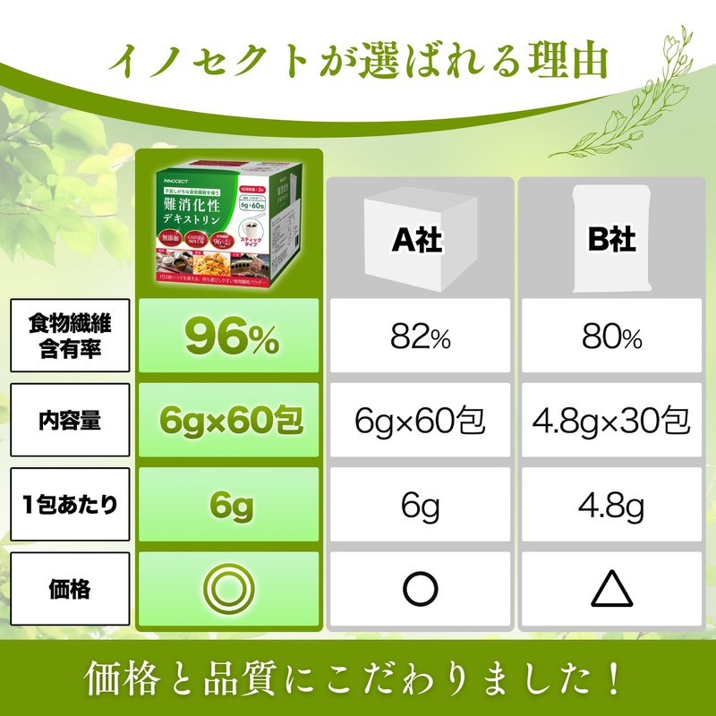 INNOCECT 難消化性デキストリン 個包装 大容量(6g×60包) 食物繊維96%以上 水溶性食物繊維 スティックタイプ 持ち運びに便利 INNOCECT イノセクト