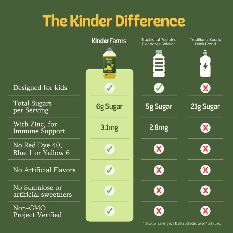 KinderLyte Advanced Electrolyte Solution for Kids and Adults - Hydration