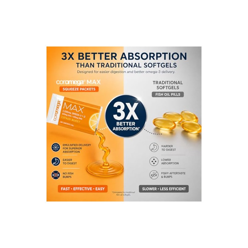 Coromega Max High Concentrate Omega-3 Fish Oil Squeeze Packets, DHA
