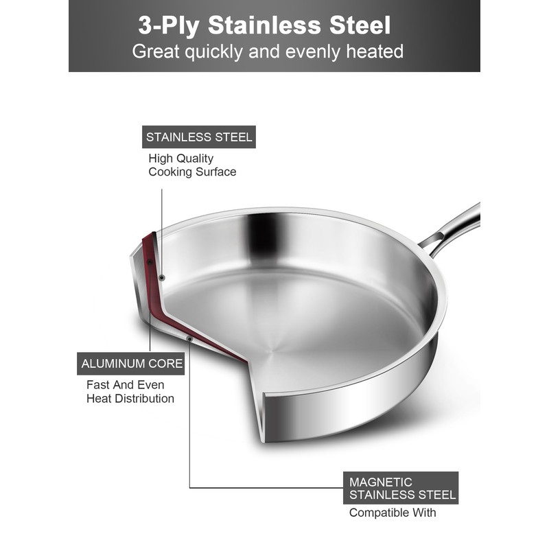 VENTION Tri-Ply Stainless Steel Frying Pans Set, 8”/10”/12” Induction Cooking