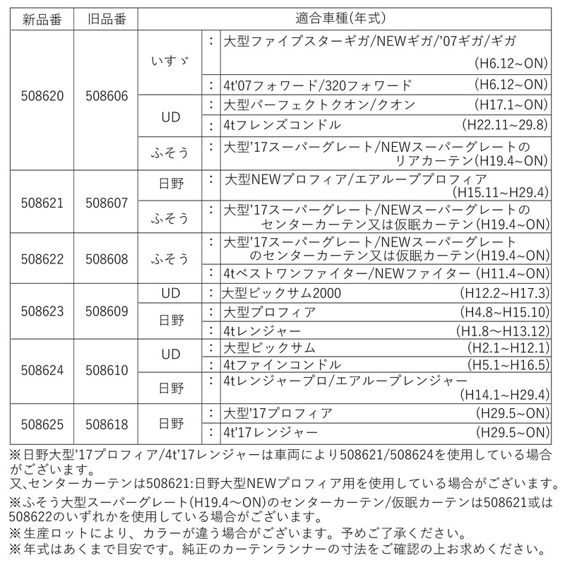 Jet Inoue 508620 Curtain Runner Set, 15 Pieces
