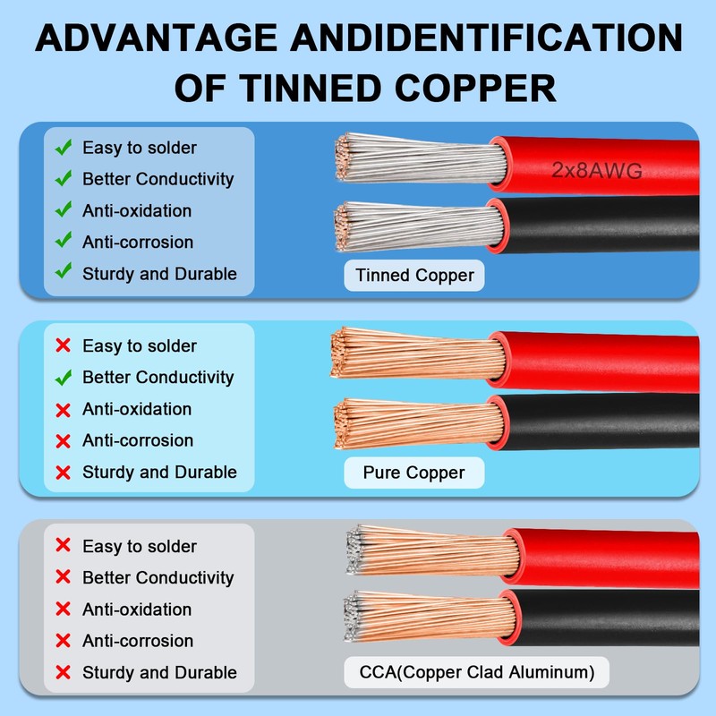 8 Gauge Electrical Wire, 600V 8 AWG 2 Conductors Tinned