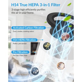 Air Purifiers for Home Bedroom, ADTARK Air Cleaner with H14 True HEPA 3-in-1 Filter, Sleep Mode & Aroma Function, 3 Light Modes, Room Air Purifier with 3 Timer for Office, Dorm, Hotel (White)