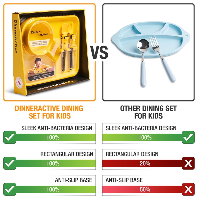 Dinneractive Dining Set For Kids - 3PC Yellow Firefighter Dinnerware