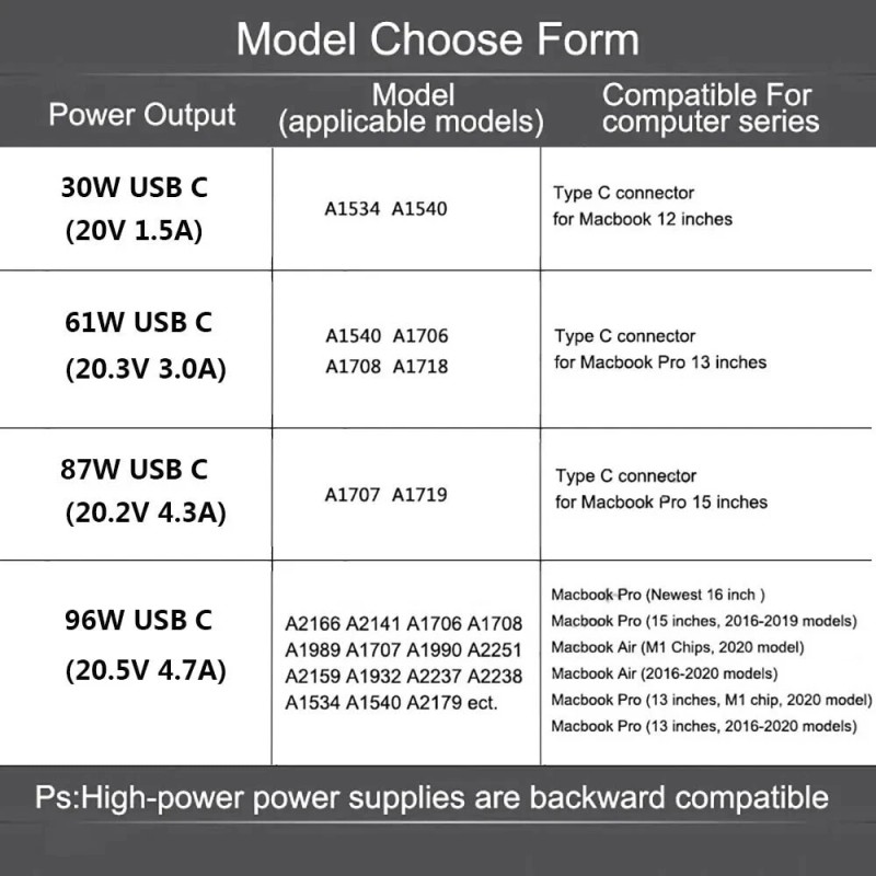 For Apple 96W USB C Adapter Charger For MacBook Air