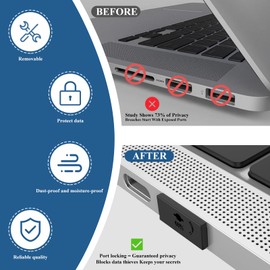 35PCS USB Port Blockers with 3 Locks for PC, Laptop Removable Type-A Data Protection,Dust & Moisture Resistant Shield（Mixed Colors Packs Svailable for Port Sorting）