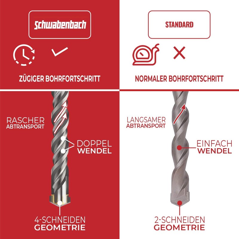 SCHWABENBACH ® SDS Plus Drill Bit 20 mm x 260