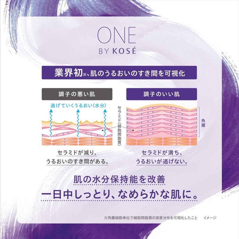 ONE BY KOSE Serum Veil, Large Size Limited Kit, Includes