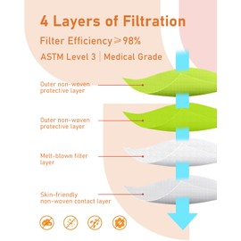 TeNice Face Masks Disposable 100 Pack, 4 Ply ASTM Level 3 Medical Grade, FSA/HSA Eligible, Breathable for Adult Outdoor Protection, Individually Wrapped for Home, School & Office, Tropical Lagoon