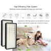 2PCS Air Purifier Filter High Efficiency Particulate Air Filter Screen