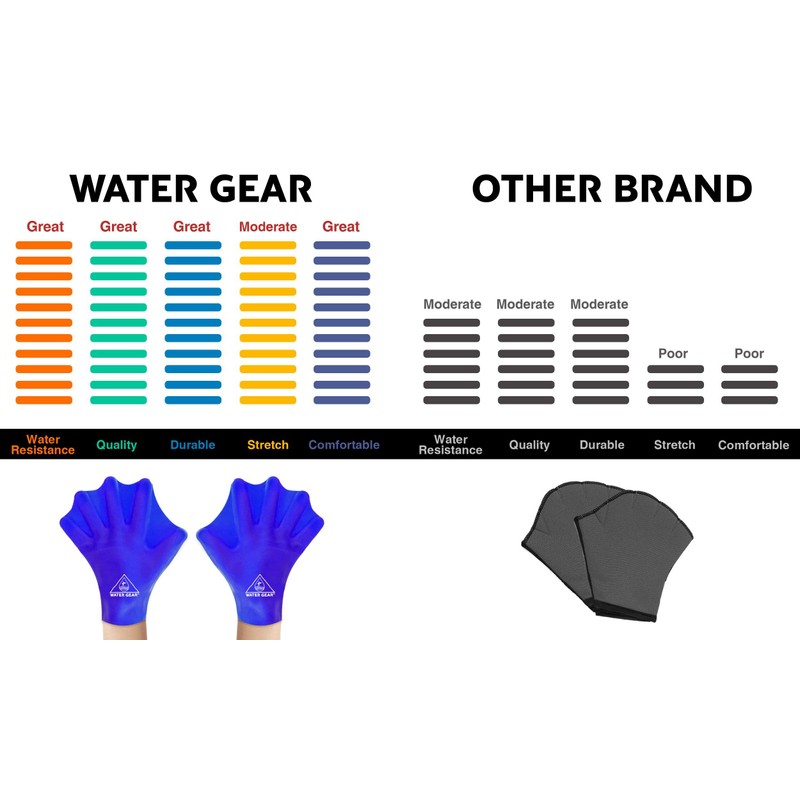 Water Gear Silicone Force Gloves - Aqua Fitness Gloves -